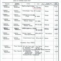 Radioprogramm-Einreichungen – 3