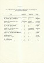 25.05.1964 – Programm